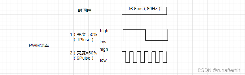 OLED显示原理7T1C基础分析（PWM与DC调光）