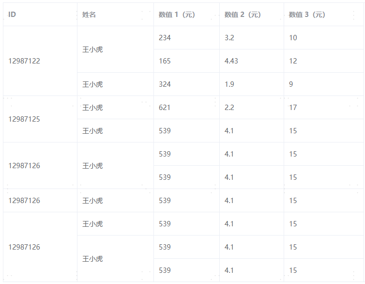 ElementUI的Table组件行合并上手指南