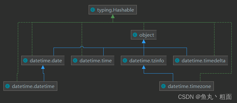 Python 日期时间模块详解（datetime）