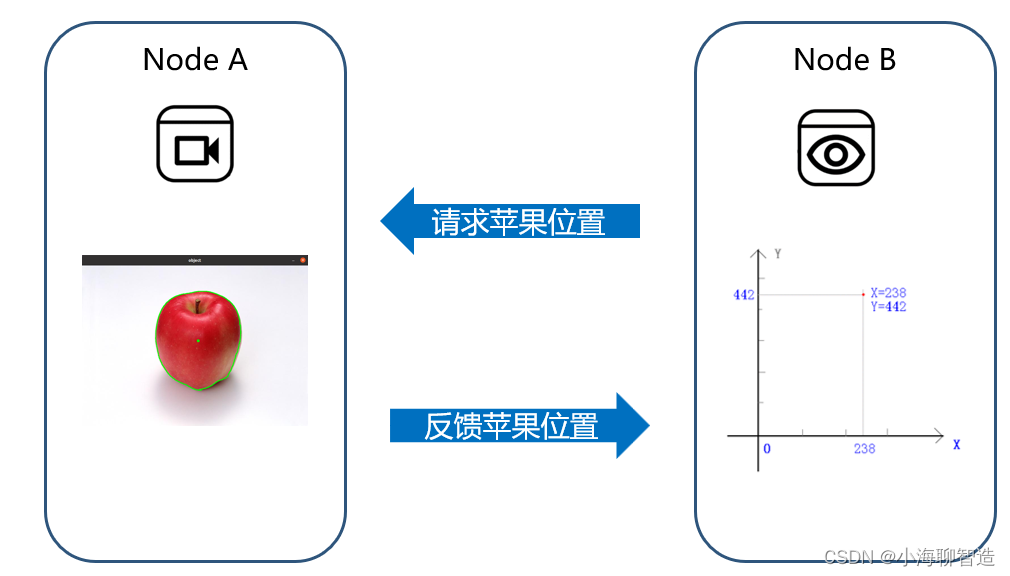 ros2 基础学习10 ros 中服务的定义及示例