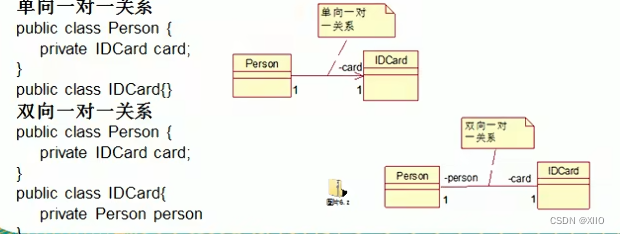 关联关系