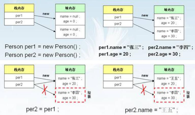 【类与对象】你真的知道Java中的类和对象吗？