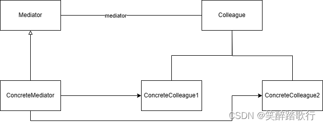 Mediator 中介者