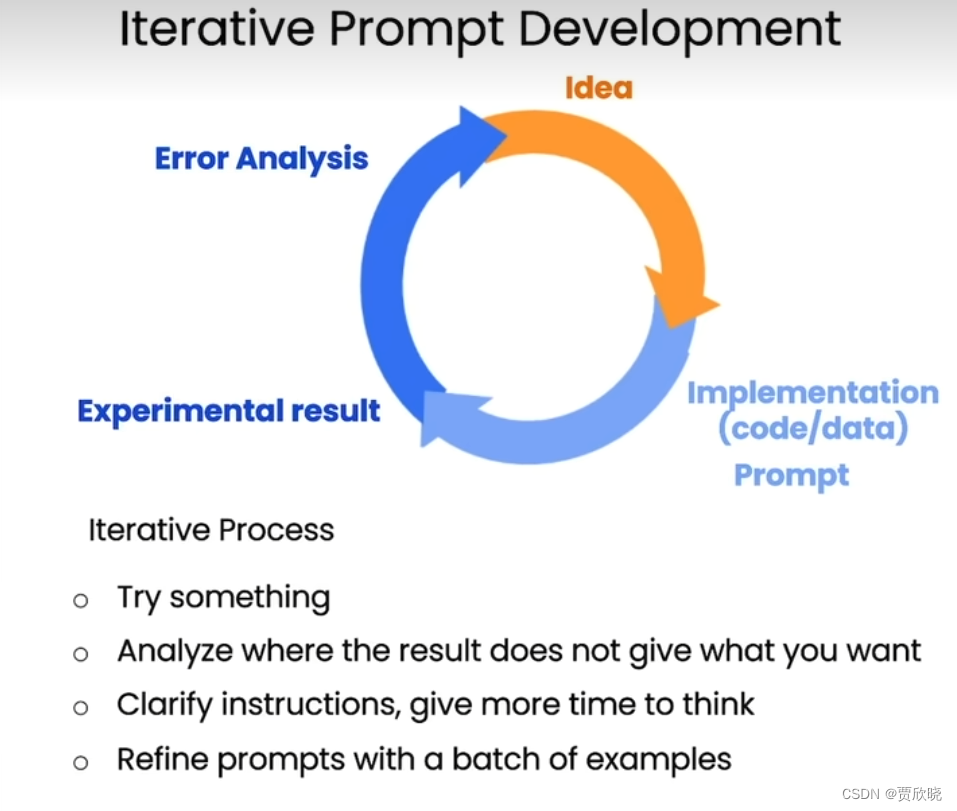 如何开发一个prompt?prompt的使用有哪些原则？