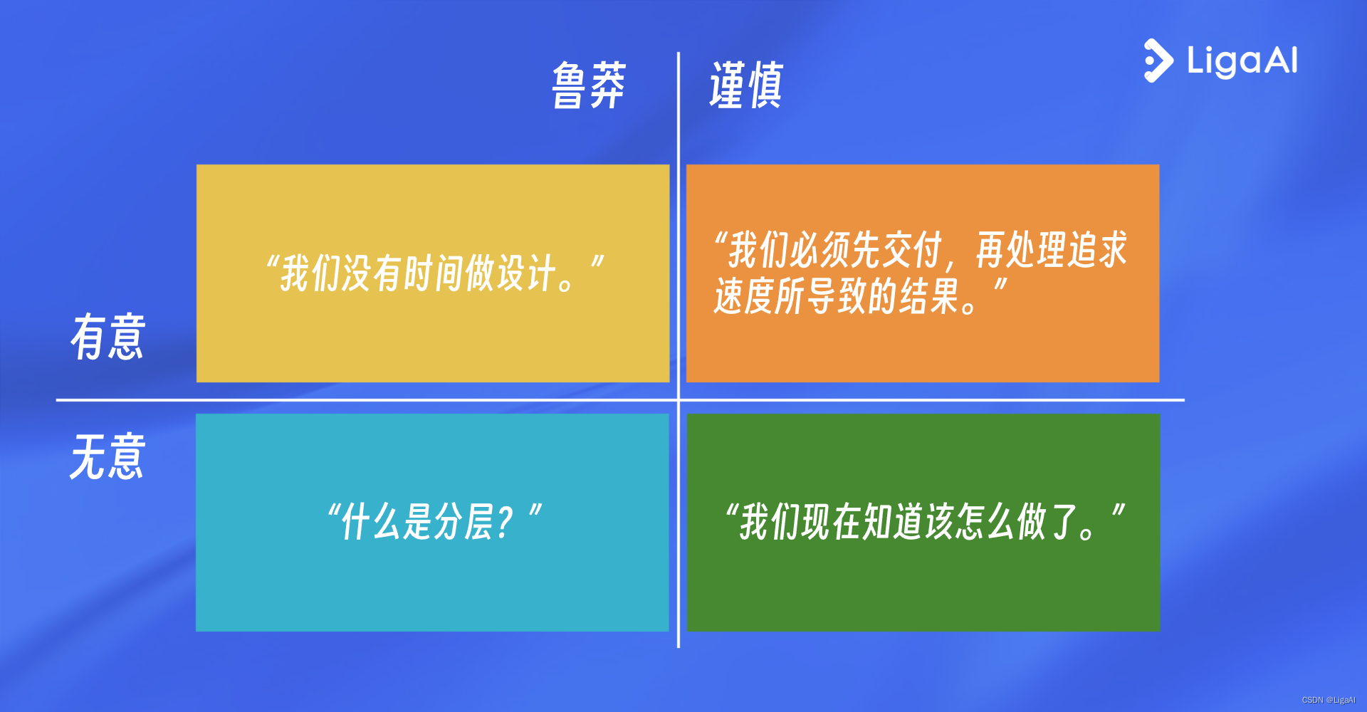 研发团队的「技术债」如何进行量化管理？