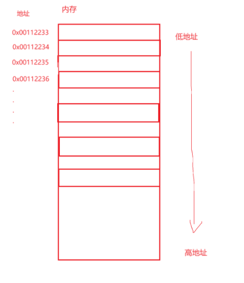 指针的使用以及运算、二级指针、造成野指针的原因以及解决方法、指针和数组相互使用