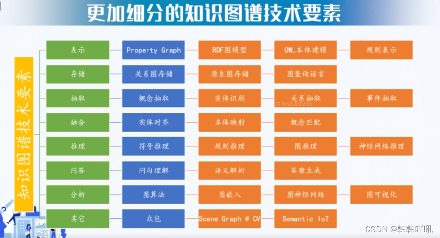 【知识图谱--第一讲概论】