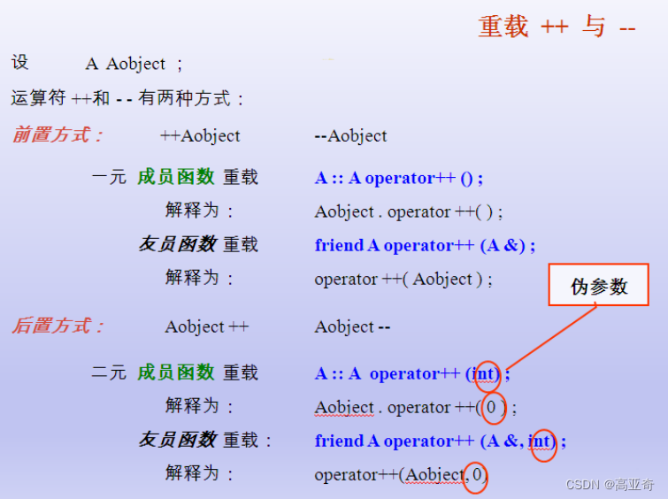 C++运算符重载_操作符重载应用场景-CSDN博客