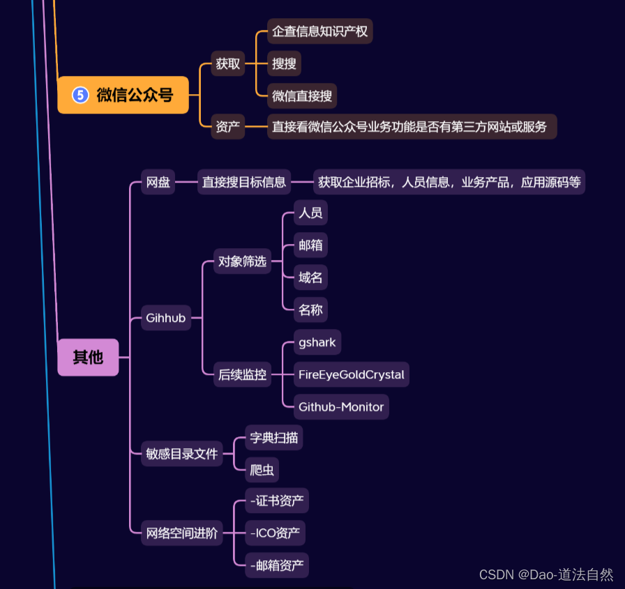 Day20：信息打点-公众号服务Github监控供应链网盘泄漏证书图标邮箱资产