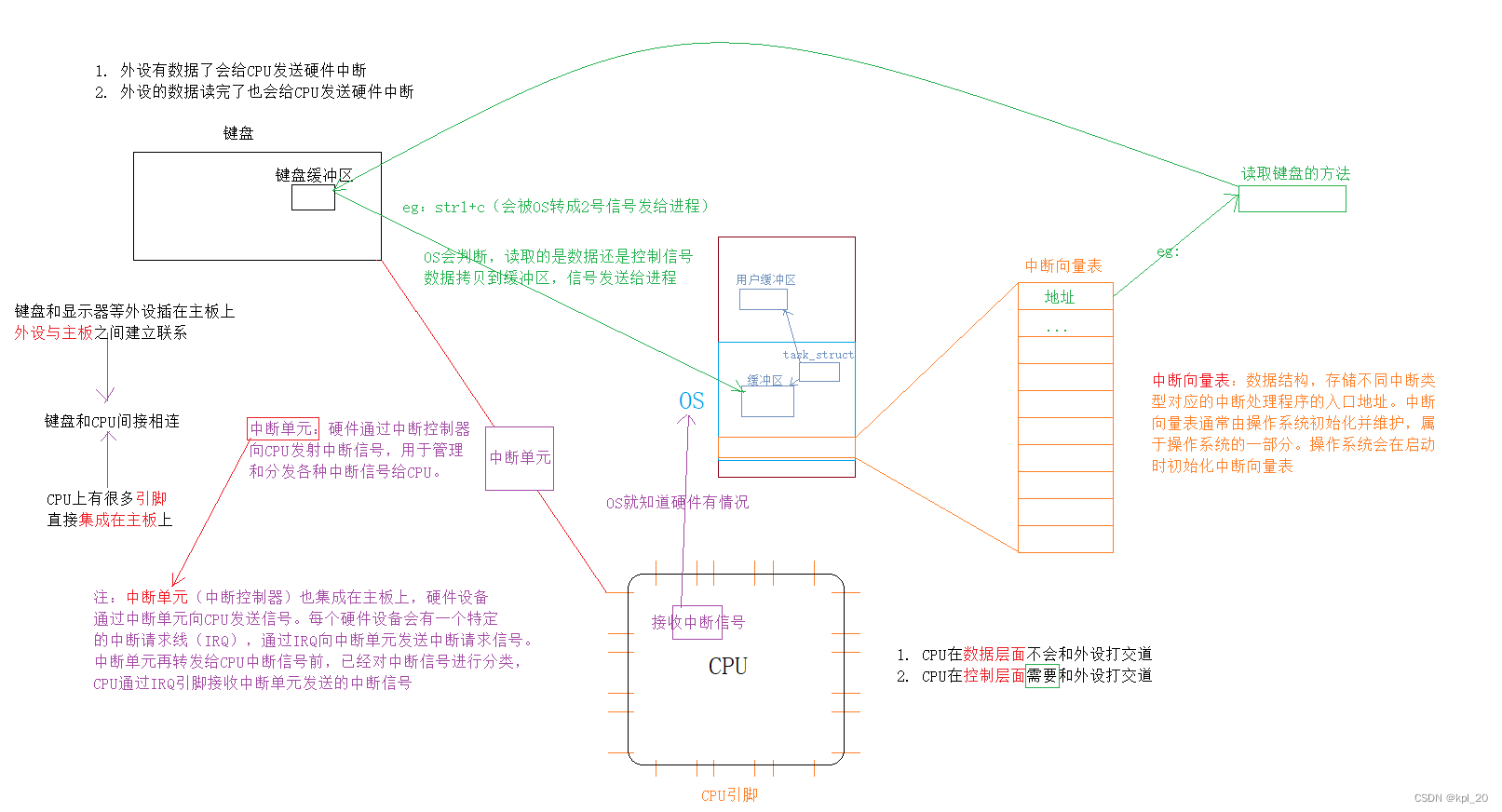 图解