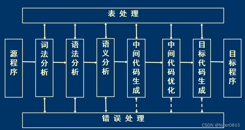 Cherno CPP学习笔记-01-背景知识