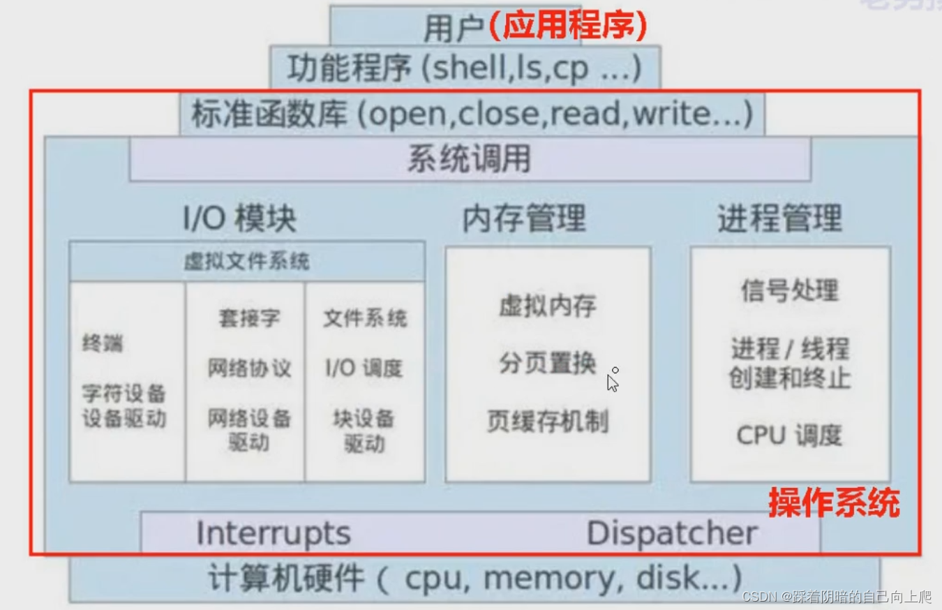 Linux原理