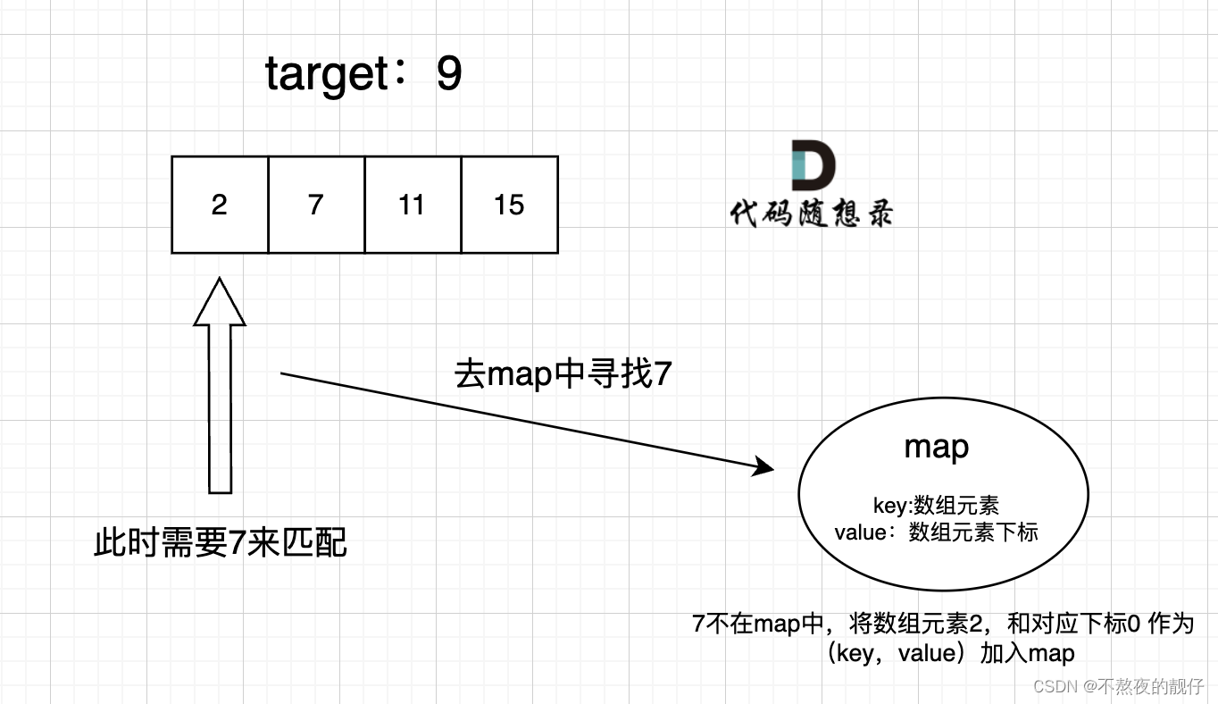 【代码随想录算法训练营-第六天】【哈希表】242，349，202，1