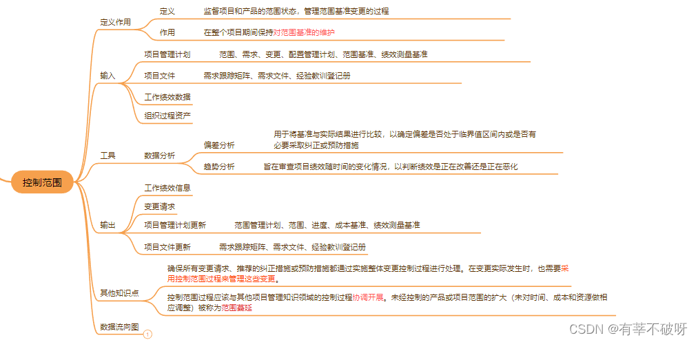 【软考高项】二十七、范围管理6个过程