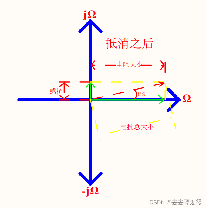 串联谐振电路基础知识2（总结篇）