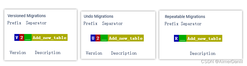 <span style='color:red;'>springboot</span> <span style='color:red;'>3</span> + mysql8 + flyway <span style='color:red;'>数据库</span>版本管理