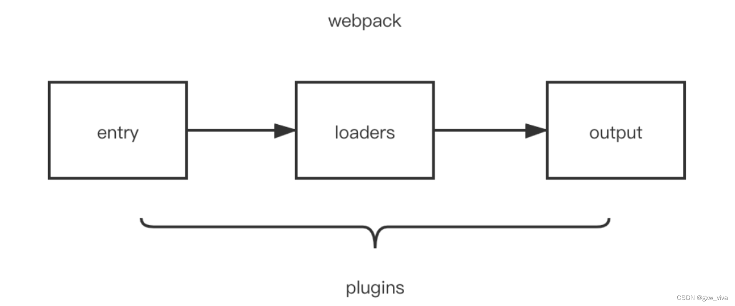 webpack中常见<span style='color:red;'>的</span>Plugin？<span style='color:red;'>解决</span><span style='color:red;'>了</span><span style='color:red;'>什么</span><span style='color:red;'>问题</span>？