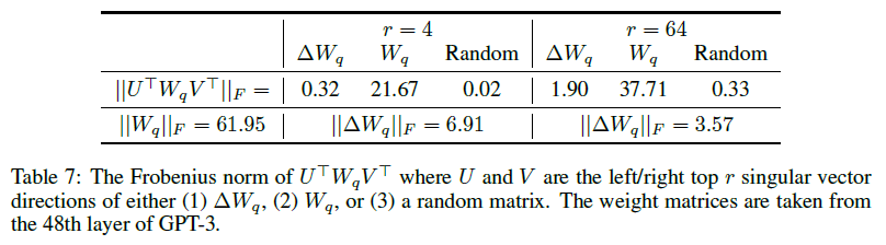 文献阅读：LoRA: Low-Rank Adaptation of Large Language Models