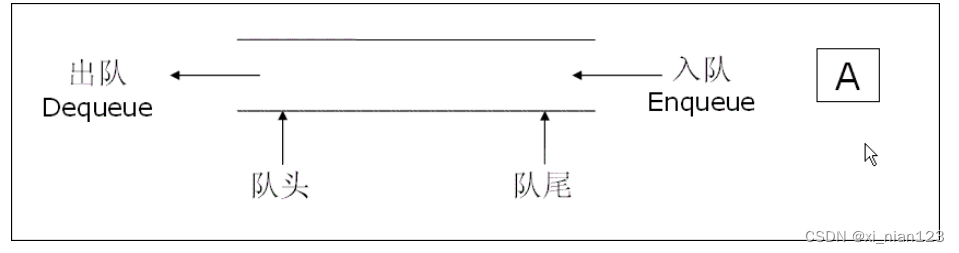 栈和队列.