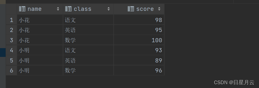 数据库高级查询【mysql】