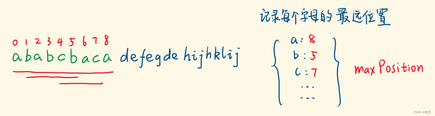 leetcode热题100.划分字母区间