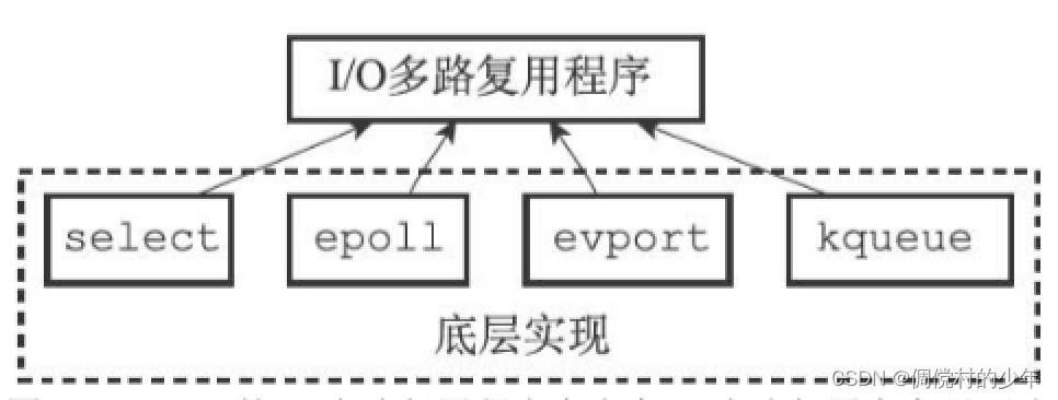 多种模式可选