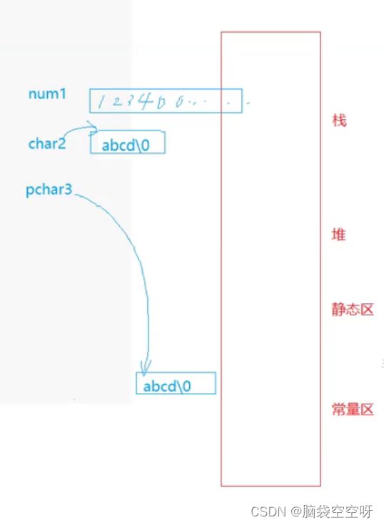 C/C++内存管理