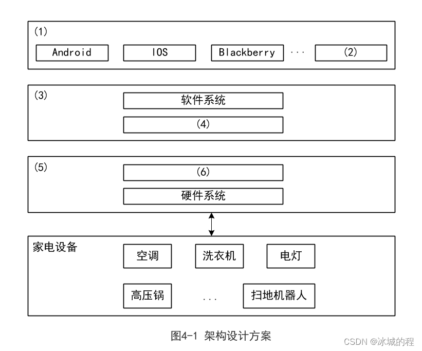 系统架构图