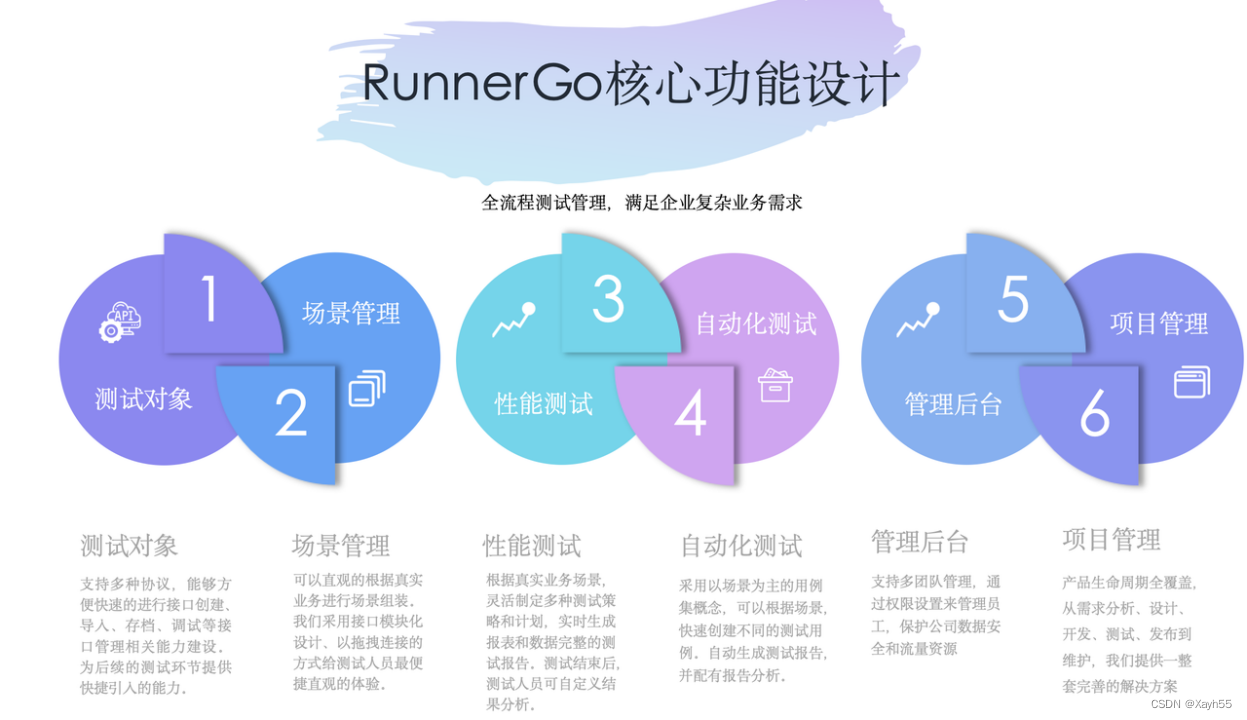 【测试工具系列】压测用Jmeter还是LoadRunner？还是其他？