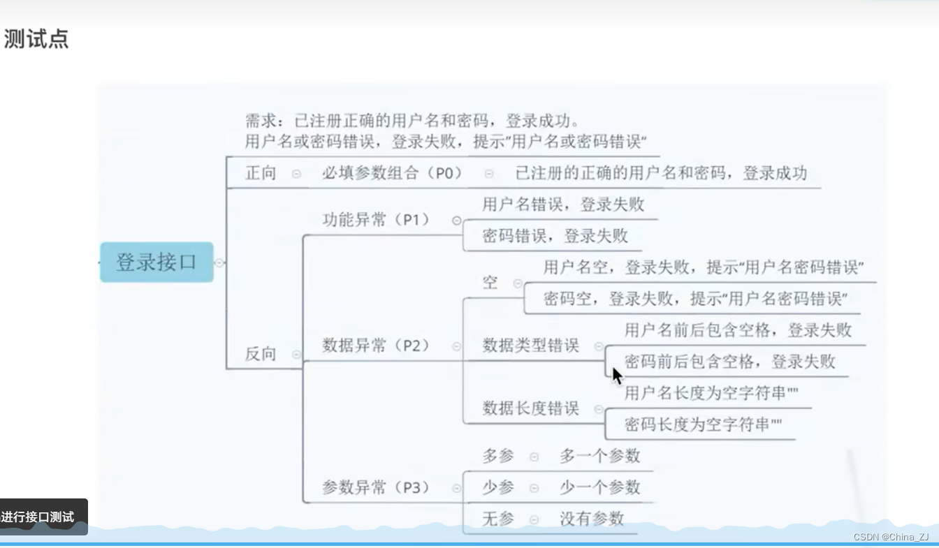 接口用例设计方法