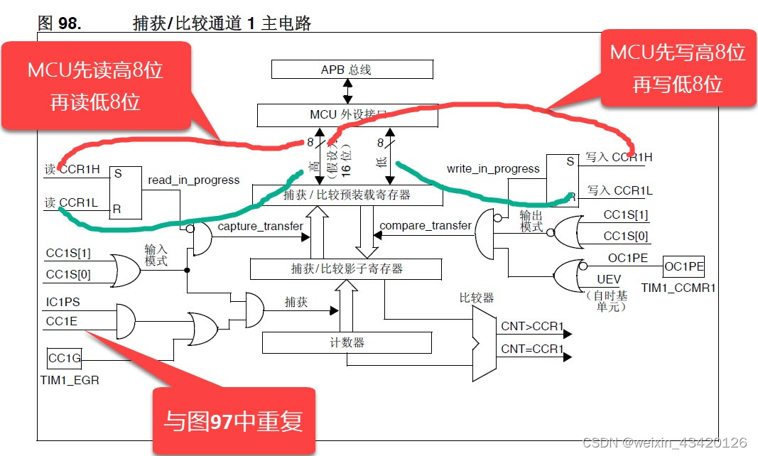 STM32F407-14.3.5-01捕获_比较通道