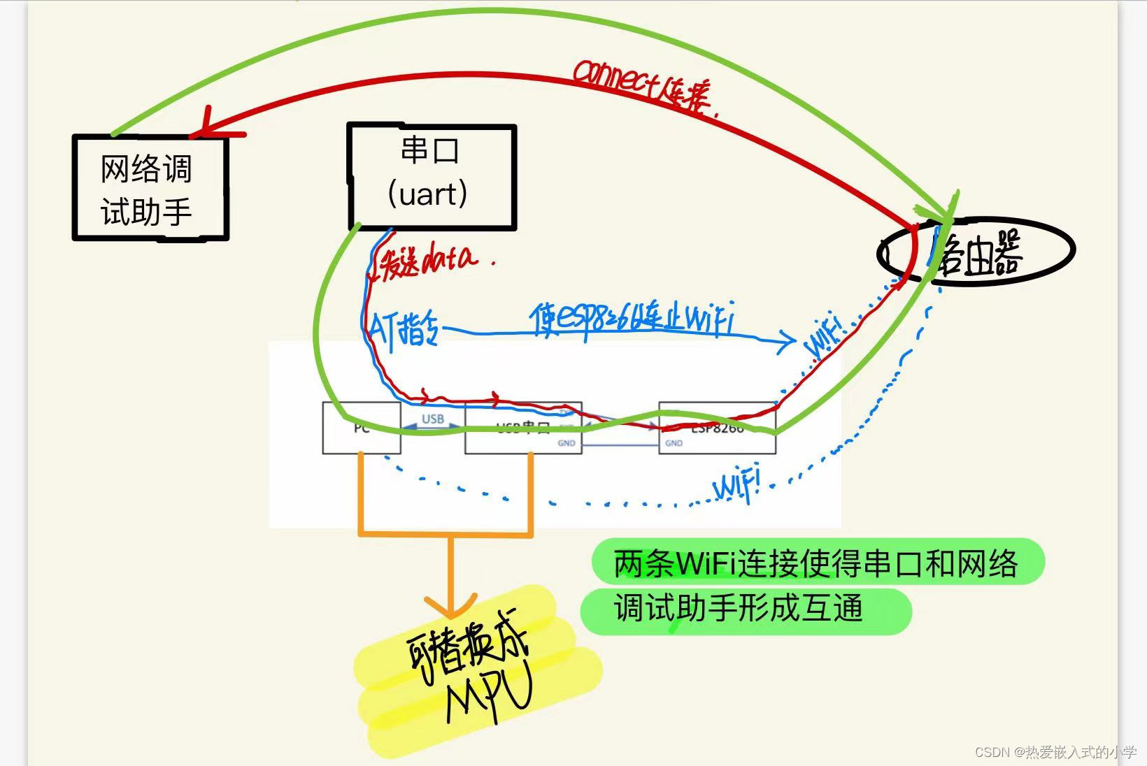 ESP8266模块简单连接以及作为作为Station连接“服务器”的问题（ERROR CLOSED）