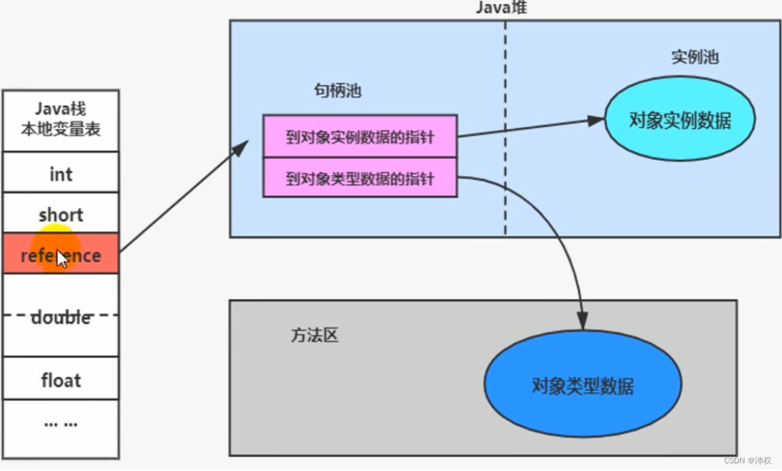 请添加图片描述