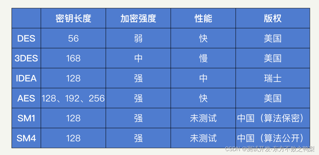 安防攻防30讲