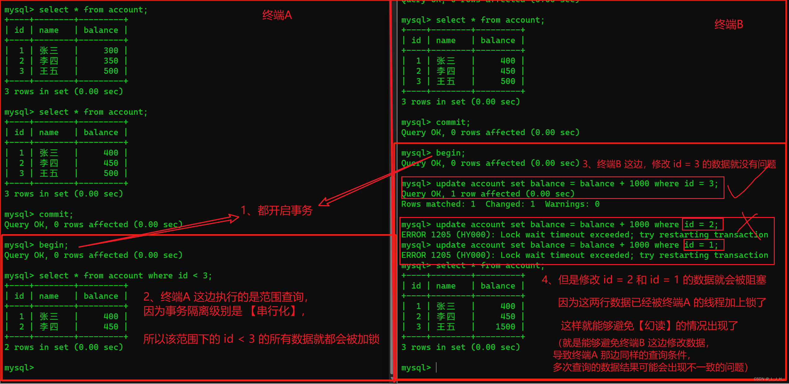 深入理解分布式事务② ----＞分布式事务基础（MySQL 的 4 种事务隔离级别【读未提交、读已提交、可重复读、串行化】的最佳实践演示）详解