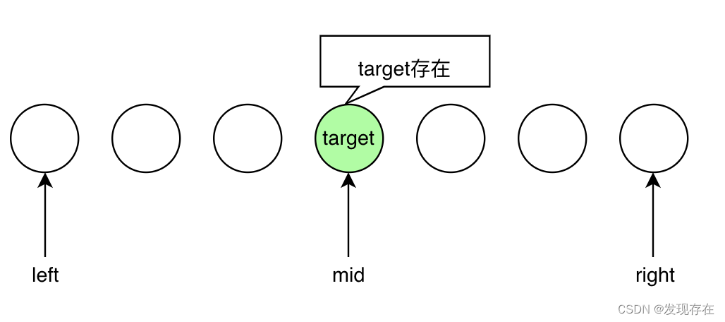 二分搜索边界问题的简单<span style='color:red;'>结论</span>