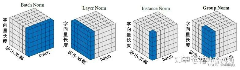 深度学习中的归一化：BN，LN，IN，GN的优缺点