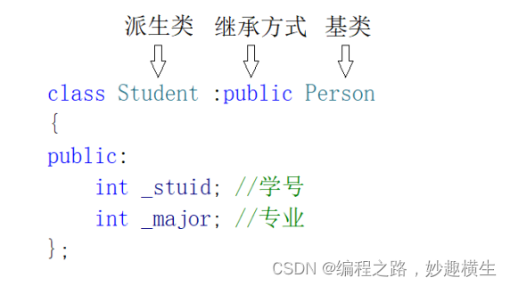 C++继承