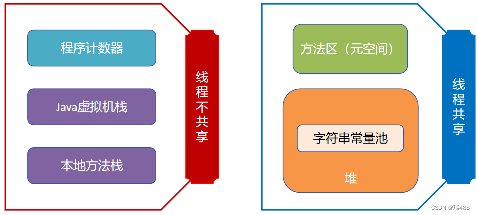 瑞_JVM虚拟机_类的生命周期_初始化阶段 ＜clinit＞