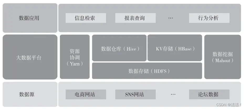 深入解析Hadoop生态核心组件：HDFS、MapReduce和YARN