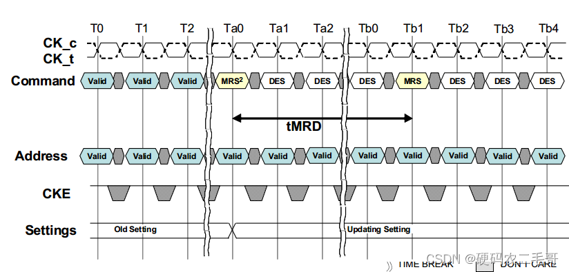 ddr<span style='color:red;'>模式</span>寄存器<span style='color:red;'>配置</span>