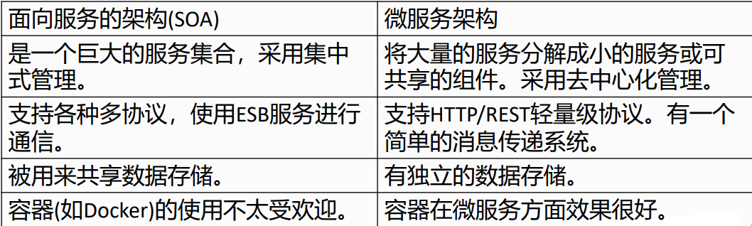 十四、软考-系统架构设计师笔记-云原生架构设计理论与实践