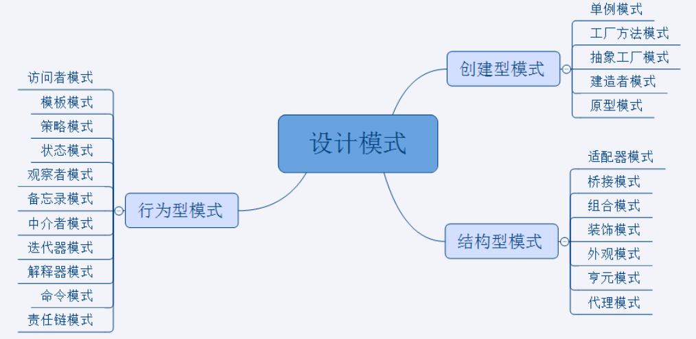 golang设计模式图解——模板方法模式