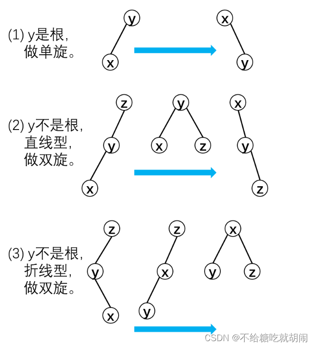 P3369 【模板】普通平衡树（splay 算法）