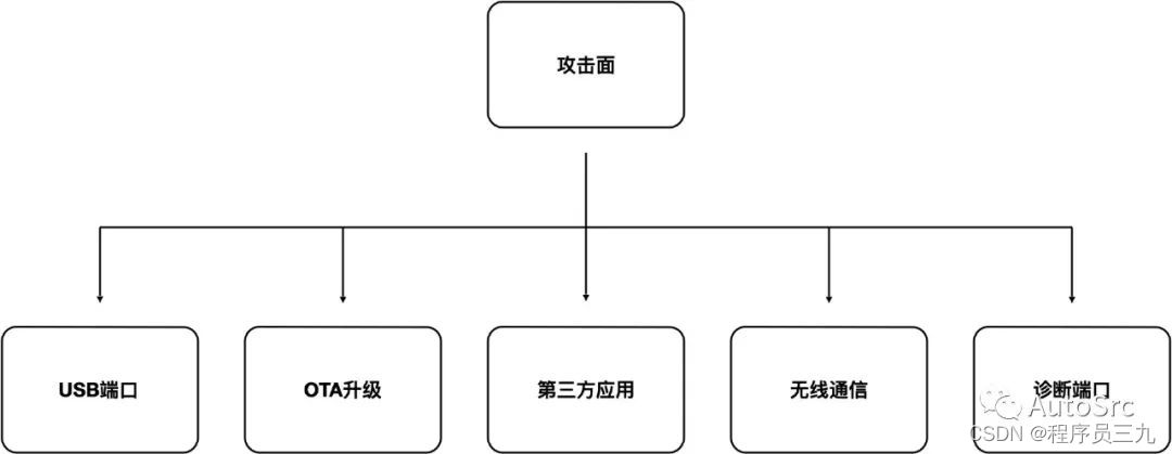 乌云漏洞和ssl漏洞_十大漏洞_明显漏洞和隐藏漏洞