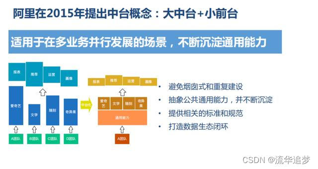 从起高楼到楼塌了的中台战略 —— 业务中台、数据中台、技术中台