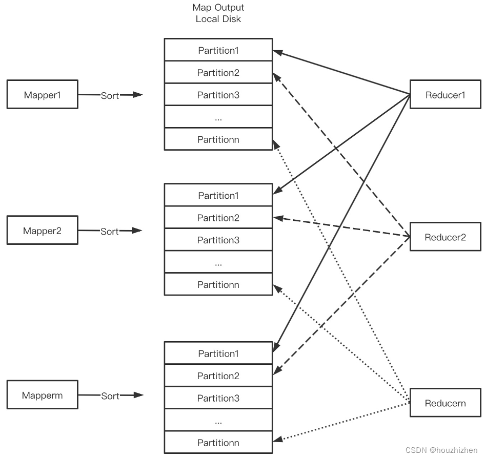 sparkshuffle方案概览