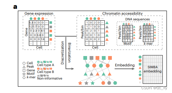 fig4a