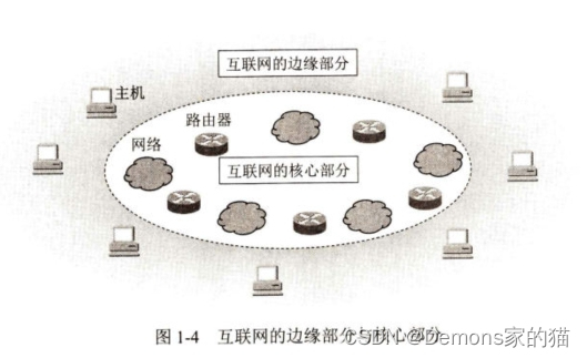 【计算机网络 谢希仁 <span style='color:red;'>第</span>八<span style='color:red;'>版</span><span style='color:red;'>笔记</span>】<span style='color:red;'>第一</span><span style='color:red;'>章</span> <span style='color:red;'>概述</span>