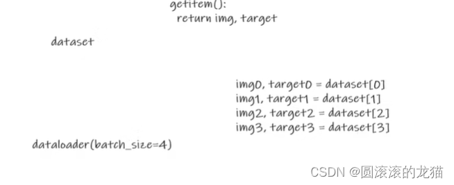 pytorch<span style='color:red;'>学习</span><span style='color:red;'>笔记</span><span style='color:red;'>7</span>